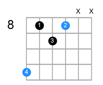 D#sus2#5 Chord